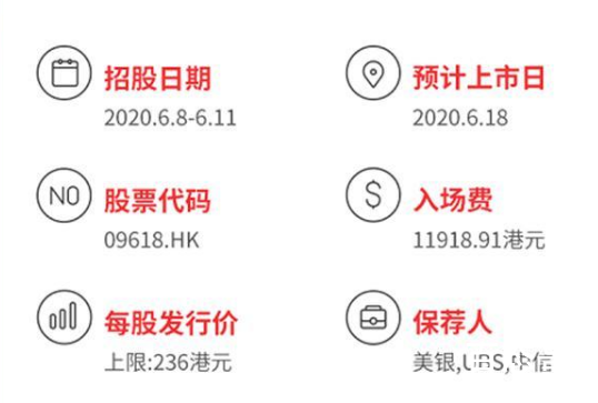 京东香港上市股票代码为09618.HK 继阿里巴巴之后第二家在美国香港同时上市的电商公司
