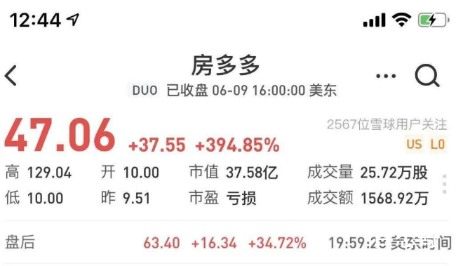 房多多股价暴涨 具体是怎么回事？房多多股价为什么会暴涨?