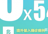 北京本地确诊清零 新冠肺炎防疫工作得到进一步进展