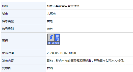 北京雷电蓝色预警 市气象台现已解除雷电蓝色预警信号