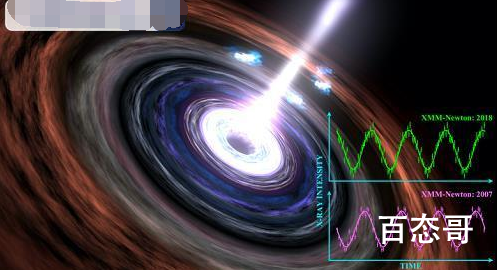 科学家超大质量黑洞心跳 这是迄今为止发现最大的一个