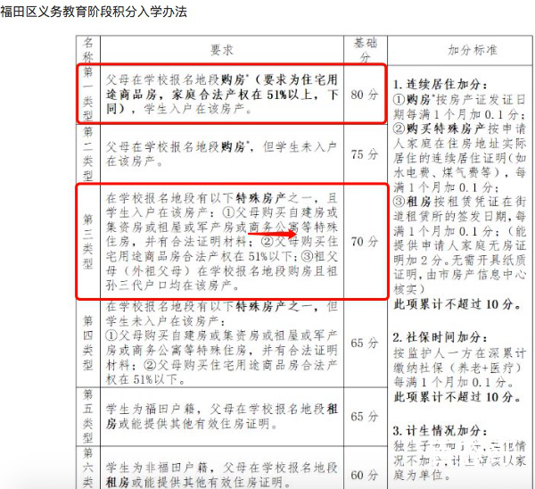 深圳回应跪求学位 跪求学位者没有今年需要申请学位的