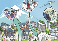 日本预测2040年人类可和猫狗对话 这是真的吗具体是通过什么原理可以实现？