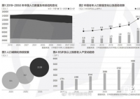 2022年左右中国将进入老龄社会 中国65岁以上人口将占到总人口的百分之十四