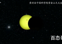 夏至日牵手日环食 追日族千万不要错过！