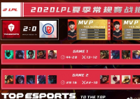 TES战胜LGD 全华班TES豪取4连胜稳居第一JackeyLove两度斩获MVP