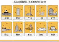 端午节机票价格同比下降30% 为了安全大部分出游的人选择自驾游