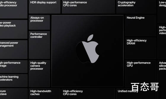 苹果Mac弃用英特尔芯片 苹果自主研发的芯片叫什么名字性能怎么样？