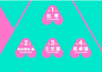 创造营2020总决赛前排名公布 你看好她们其中的那位？