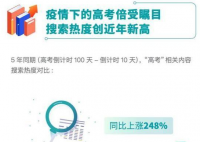 高考大数据 今年报名高考考生一共有多少名？