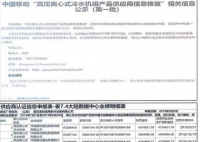 格力质疑美的弄虚作假 表示曾对中国移动多次反馈但是一直没有效果