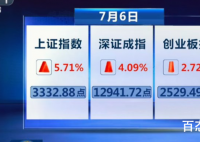 新闻联播揭露A股大涨原因 有多少只股票涨停了？