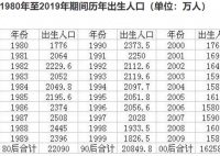 00后10后比80后90后少1亿多人 再过10年我国人口预计到达多少？