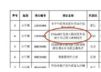小学生研究基因获全国大奖引质疑 该名学生多大年龄是那个学校的？