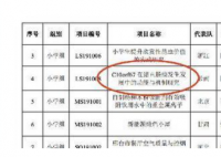 小学生研究基因获全国大奖引质疑 相关部门正在调查当中