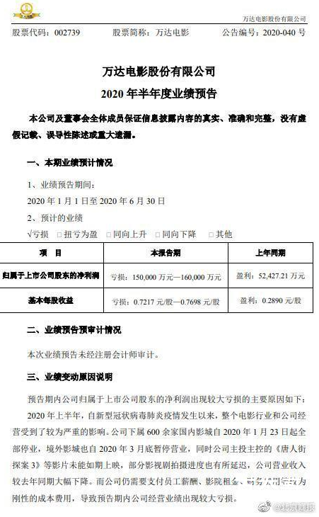 万达电影上半年预亏15亿至16亿 具体亏损都是在那些放面亏了？