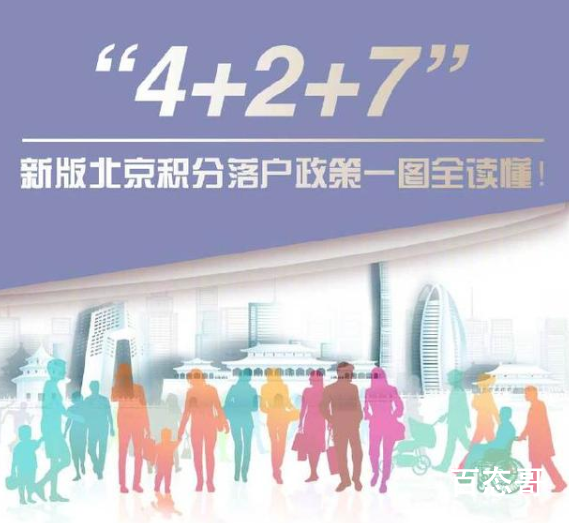 北京新积分落户政策发布  达到多少分就能落户？