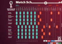 2022卡塔尔世界杯赛程出炉 2022世界杯有中国队吗?
