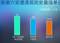安徽六安金寨遭遇极端暴雨  暴雨预计要持续到什么时候？