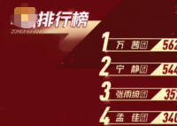 孟佳金莎王丽坤淘汰 排名第一的得了多少票？