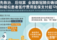 新冠确诊疑似患者医保支付12亿 费用在下半年会减少吗？