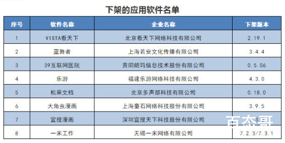 工信部下架8款APP 具体都有哪些app?