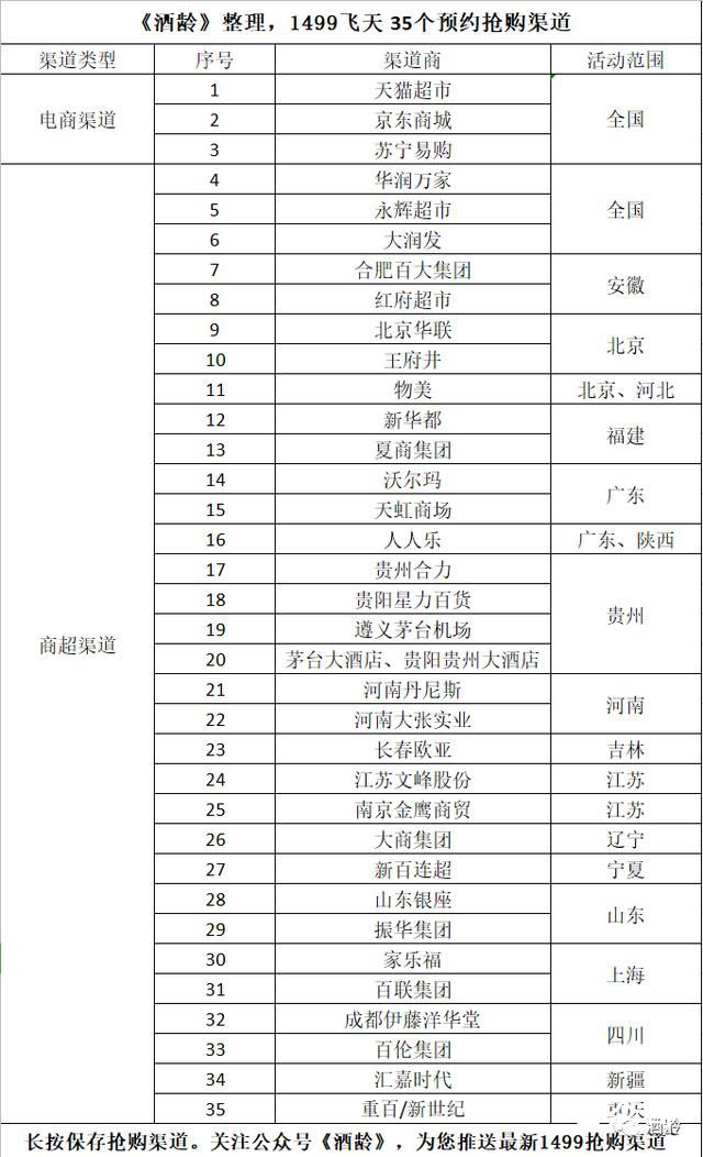 百大预约买茅台 安徽百大茅台预约新规