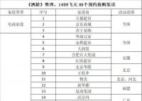 百大预约买茅台 安徽百大茅台预约新规