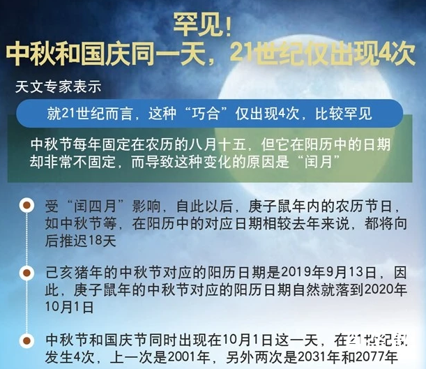 今年将迎124年来最早秋分 今年的秋分是几月几号？