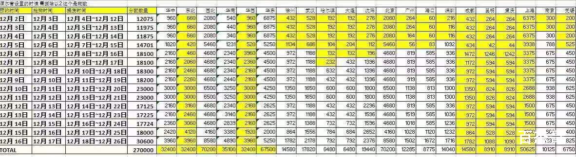 家乐福12月份库存表 苏宁家乐福茅台配额表