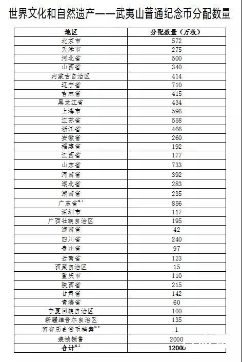 武夷山纪念币预约官网入口 武夷山纪念币可以带领吗？