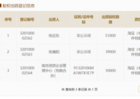 苏宁全部股权质押给阿里旗下公司 苏宁目前市值为多少？