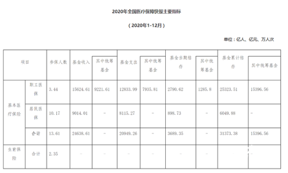 去年结算新冠患者医疗费28.4亿 其中医保基金支付了多少钱