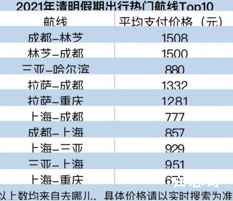 清明假期酒店预订量增长4.5倍 目前还限制出行旅游吗