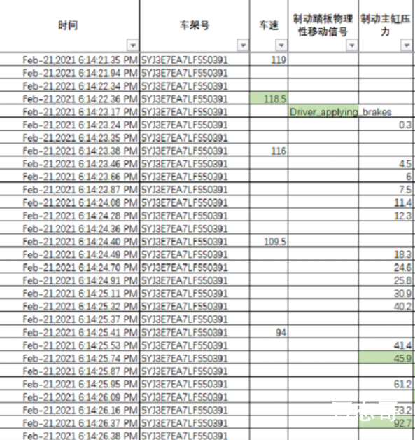 特斯拉公布事发前1分钟行车数据 事故到底是驾驶员的原因还是特斯拉的问题