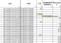 特斯拉公布事发前1分钟行车数据 事故到底是驾驶员的原因还是特斯拉的问题