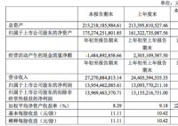 贵州茅台一季度净利139.54亿元 飞天茅台在哪些正规平台上可以买到
