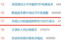 苹果在俄罗斯被罚1200万美元 苹果违反了俄罗斯那条法律