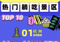 五一酒店外卖订单涨2倍 那个城市的订单量最高