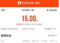 五一档总票房破15亿  《你的婚礼》荣登榜首