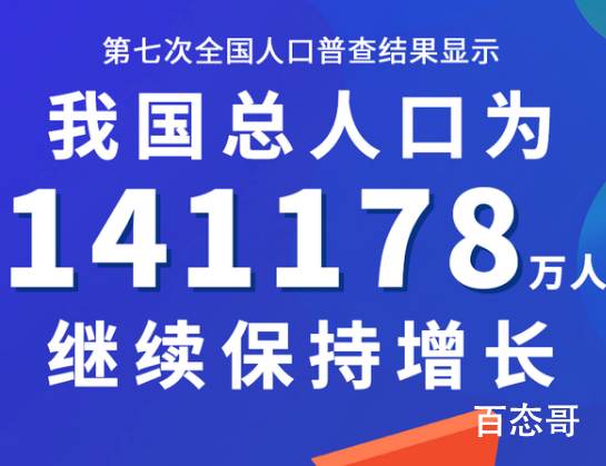 中国总人口超14.1亿 未成年青壮年和老年的老年占比分别是多少