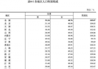 男性比女性多3490万意味着什么? 意味着我单身...