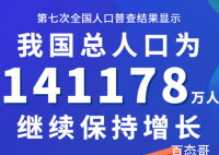 第七次全国人口普查结果公布 寿命长了总人口肯定增长了