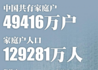 中国平均每个家庭户人口不足3人 大家还不赶紧使劲生生的越多房价降的越快