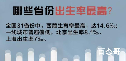 哪些省份的人最愿意生孩子 建议国家生二胎多胎的可以给申请一些实在的补助