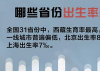 哪些省份的人最愿意生孩子 建议国家生二胎多胎的可以给申请一些实在的补助