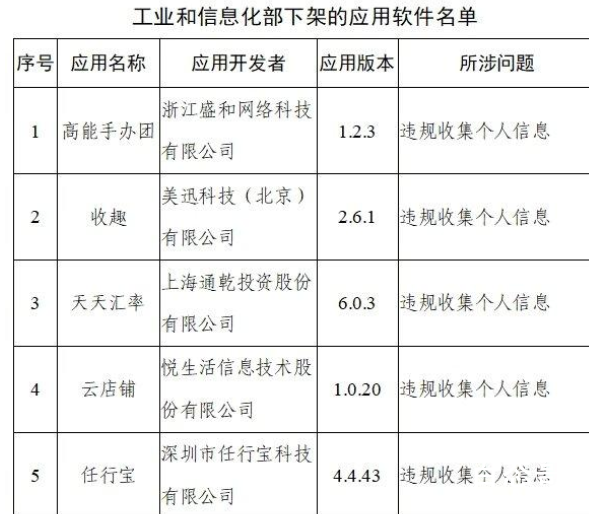 工信部下架天涯社区等90款APP 违规收集个人信息怎么定义的?