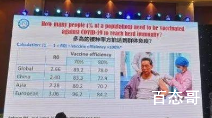 钟南山晒自己接种新冠疫苗现场图 只要身体健康大于18岁都可以打