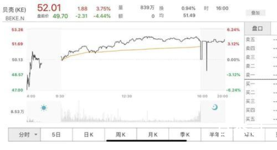 贝壳找房否认遭反垄断调查 我感觉贝壳是市面上少有的良心中介了