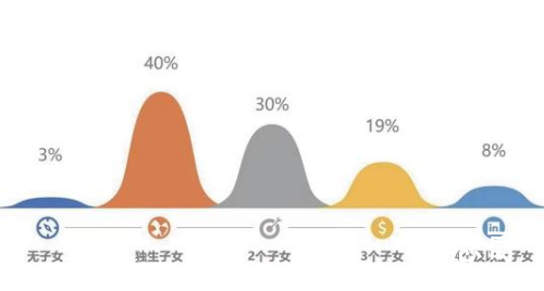 浙江独生子女家庭立遗嘱最多 说明江浙这边有钱人多啊